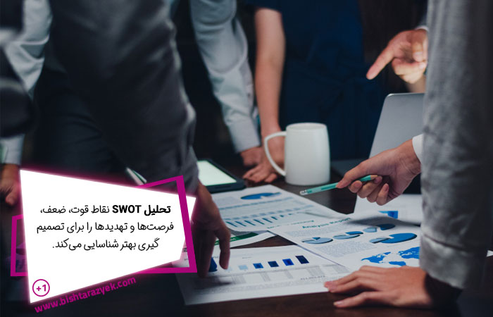 تحلیل SWOT ارزیابی نقاط قوت، ضعف، فرصت‌ها و تهدیدها