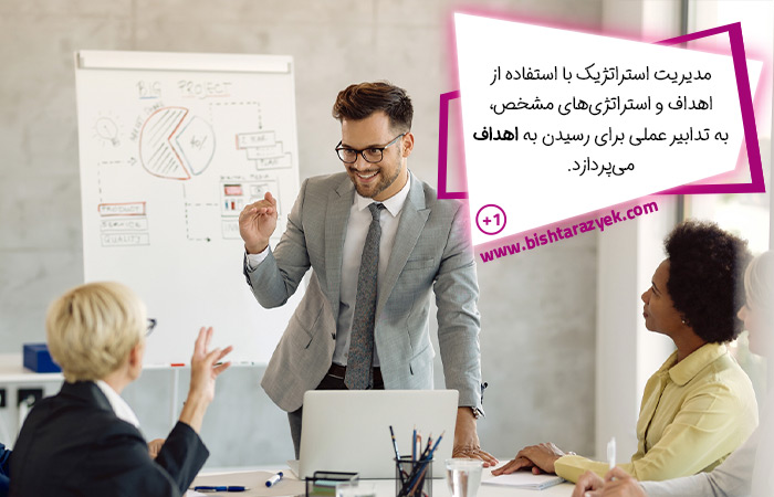 مدیریت استراتژیک سازمانی