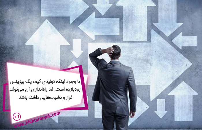 چالش های راه اندازی تولیدی کیف