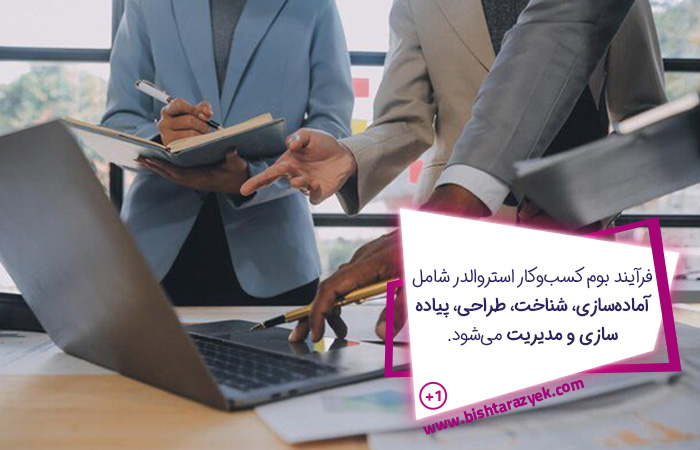 فرآیند بوم کسب و کار استروالدر 5 مرحله اساسی دارد که باید به آن توجه کنید. 