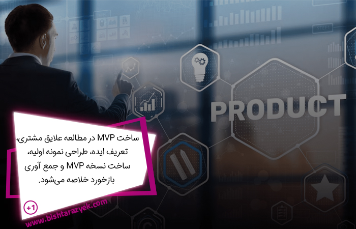 نحوه‌ ساخت یک نسخه‌ MVP 