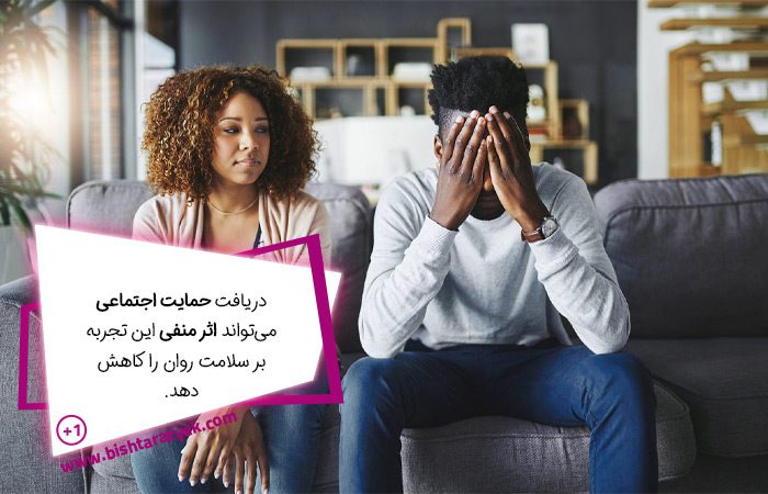 حمایت بگیرید